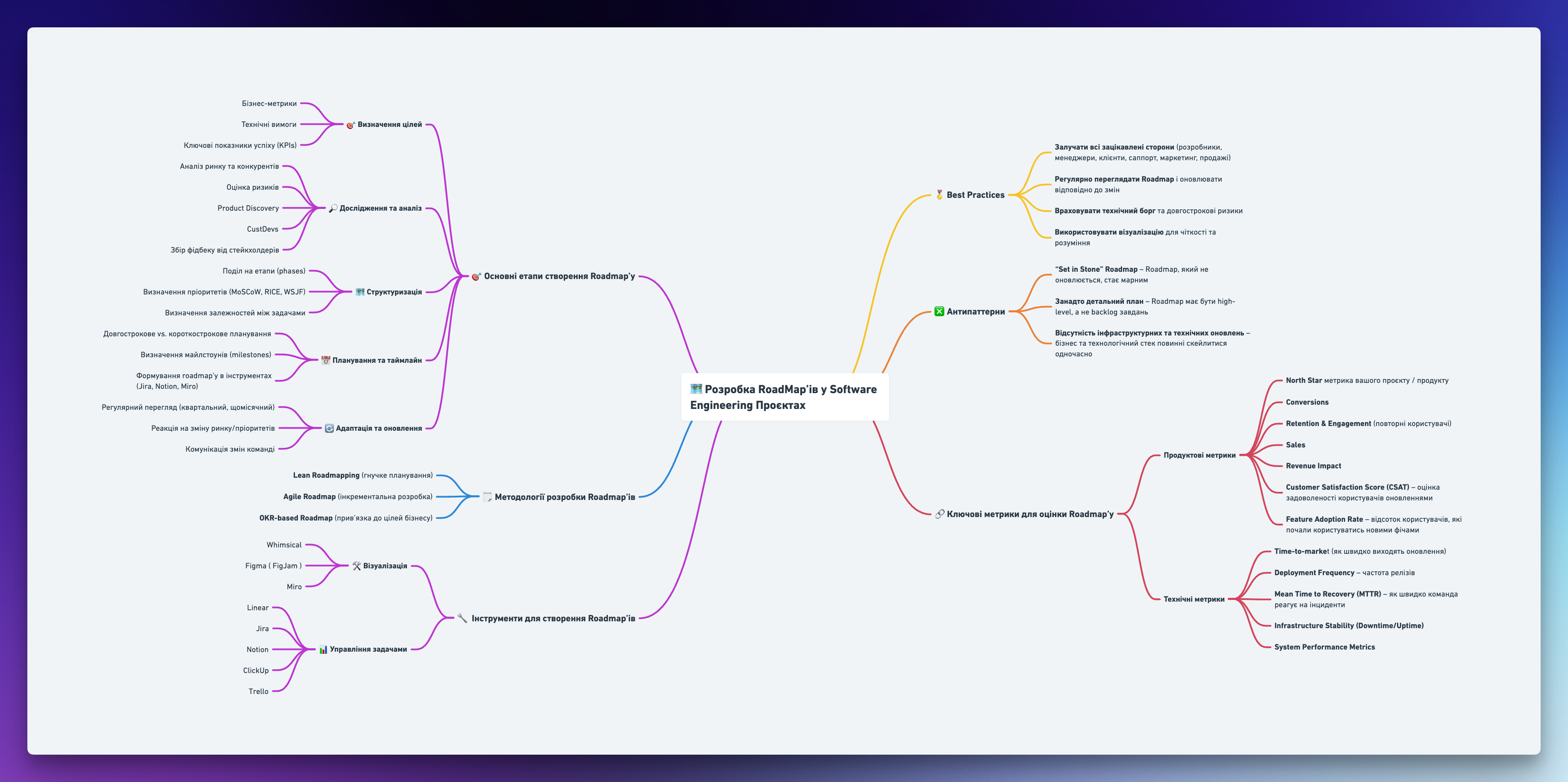 Ілюстрація до есе «Ви робите Roadmap'и не правильно»