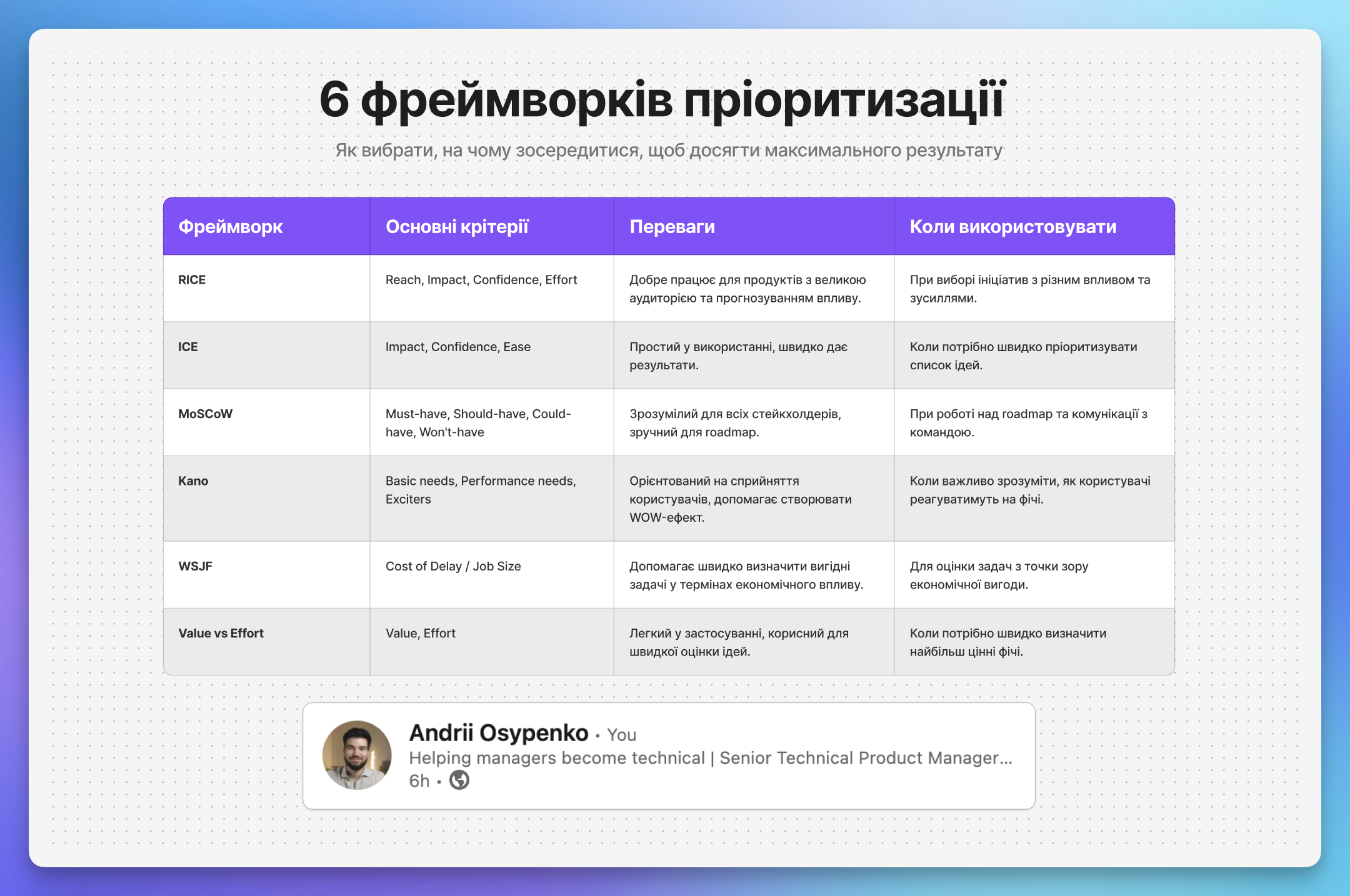 Ілюстрація до есе «6 фреймворків пріоритизації»